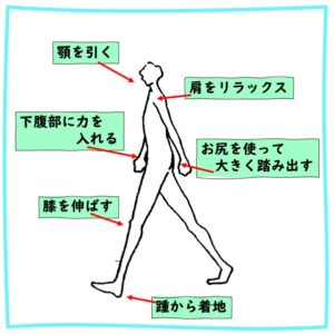 正しい姿勢での歩き方